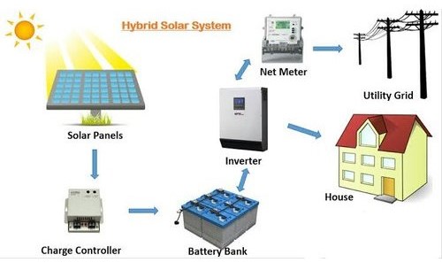 Hybrid Solar System Arka Energy